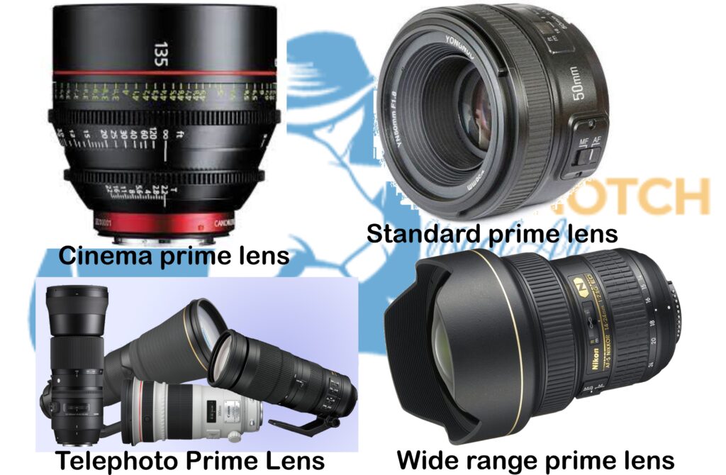 prime lens